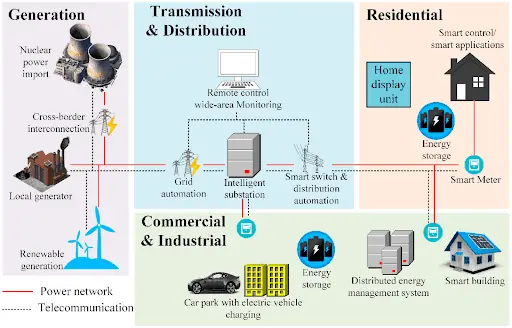 What Are the Differences Between Switchgear and Switchboards ...