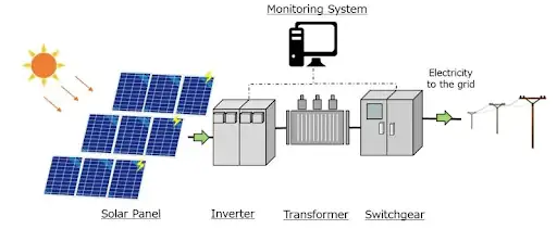 Switchgear For Solar Power System Distribution