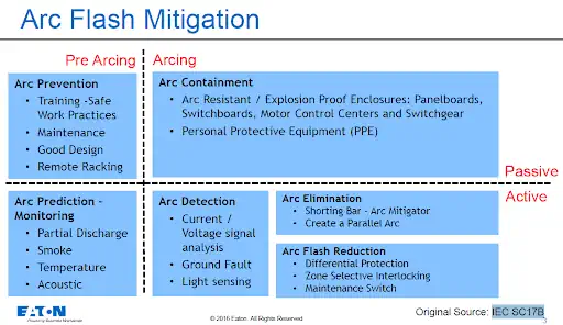 Arc Flash Mitigation