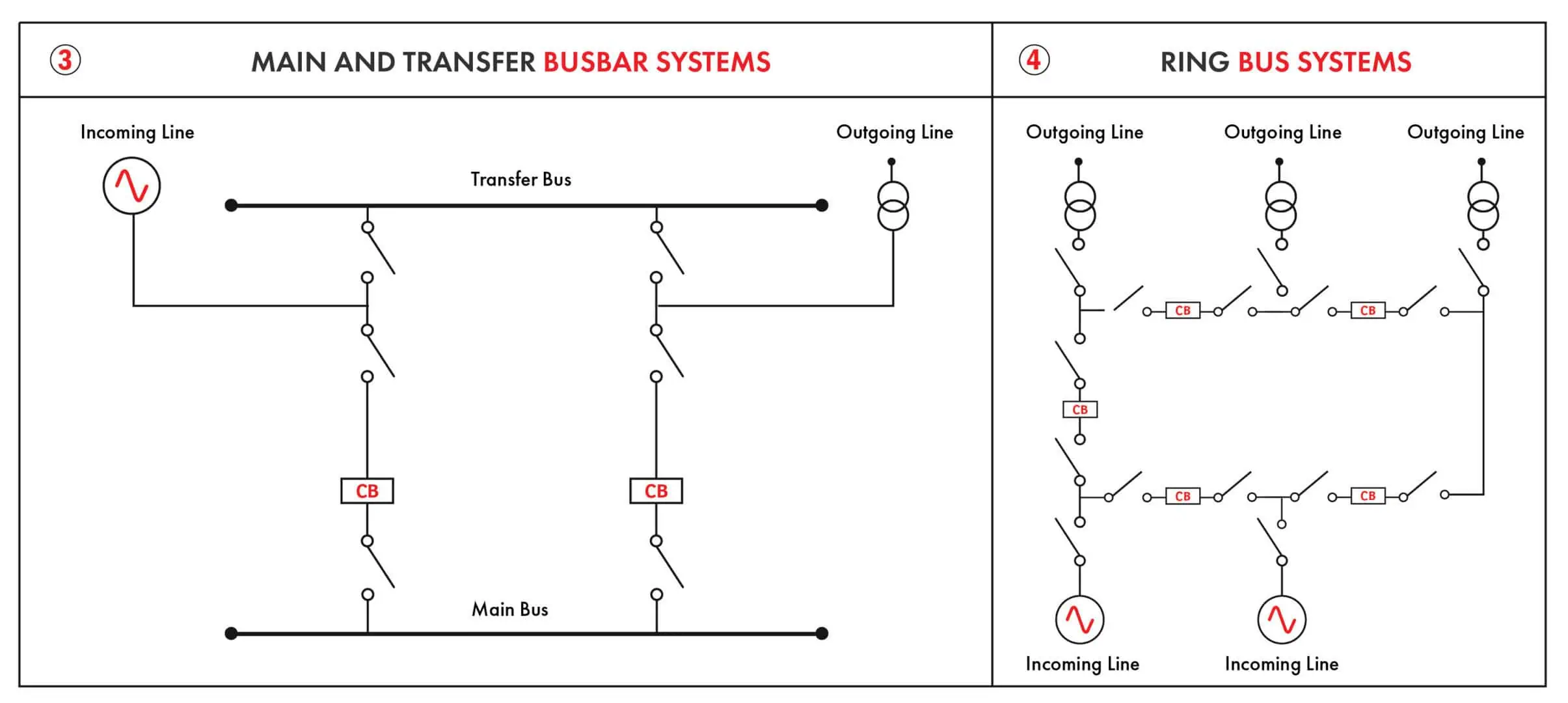 Busbar Systems 02