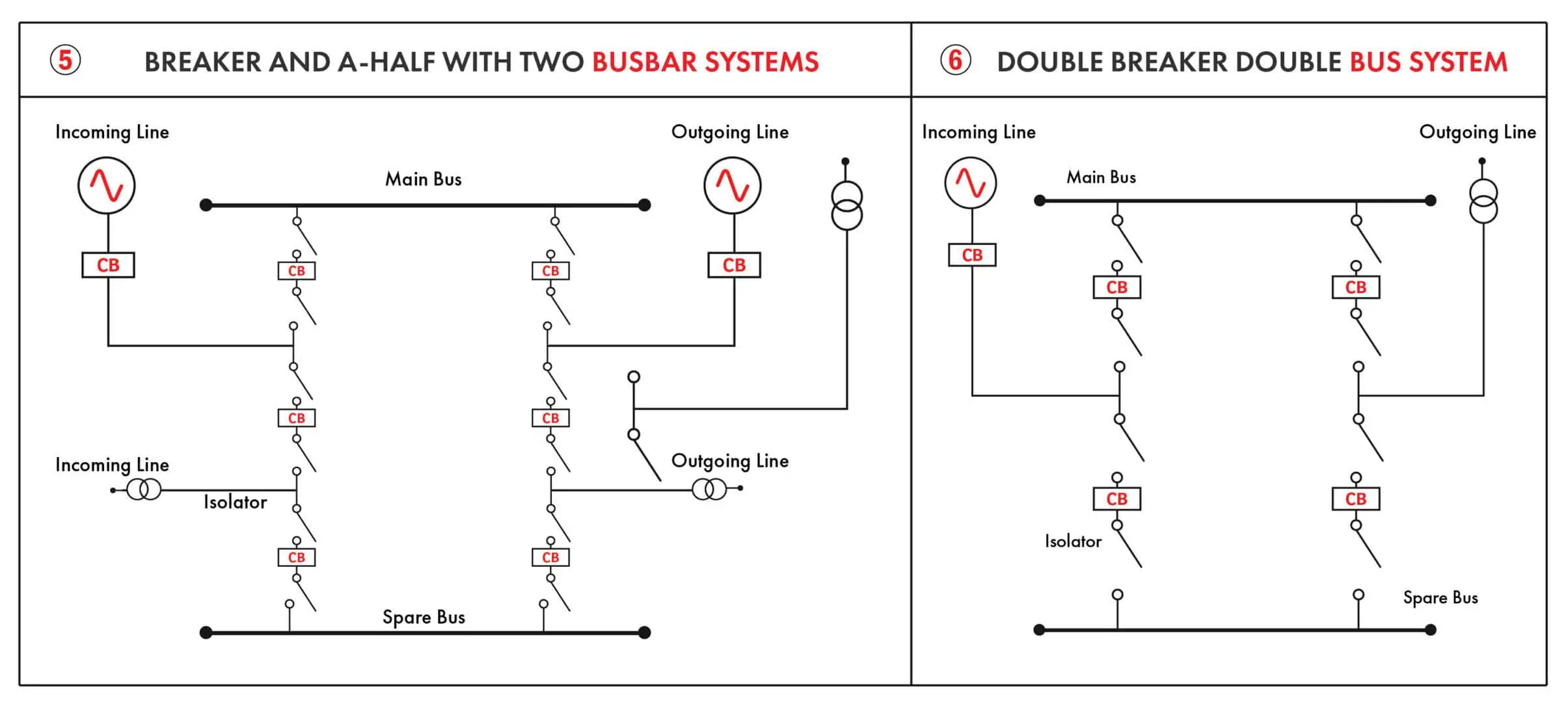 Busbar Systems 03