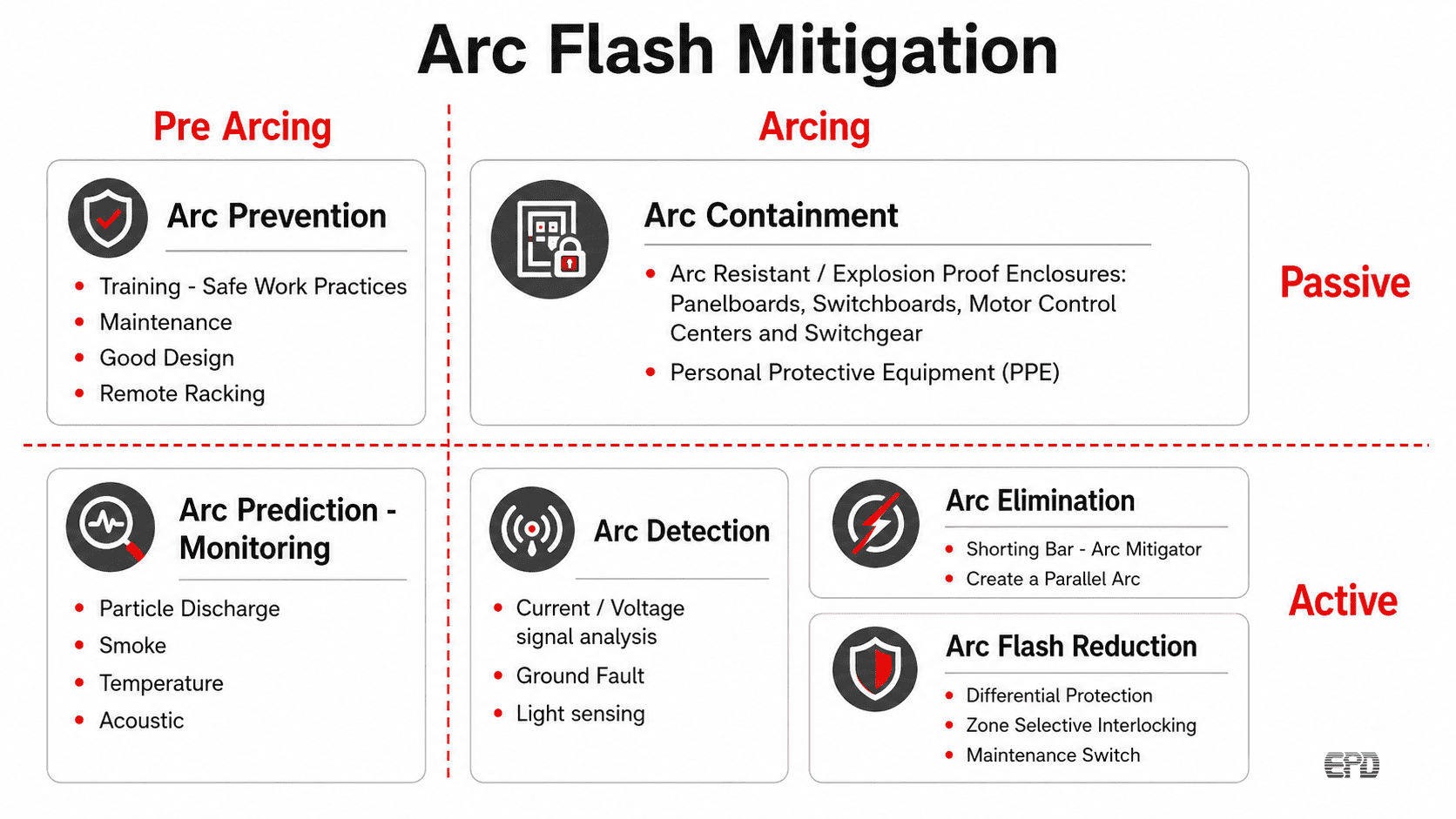 arc flash mitigation strategies infographic arc flash mitigation strategies infographic