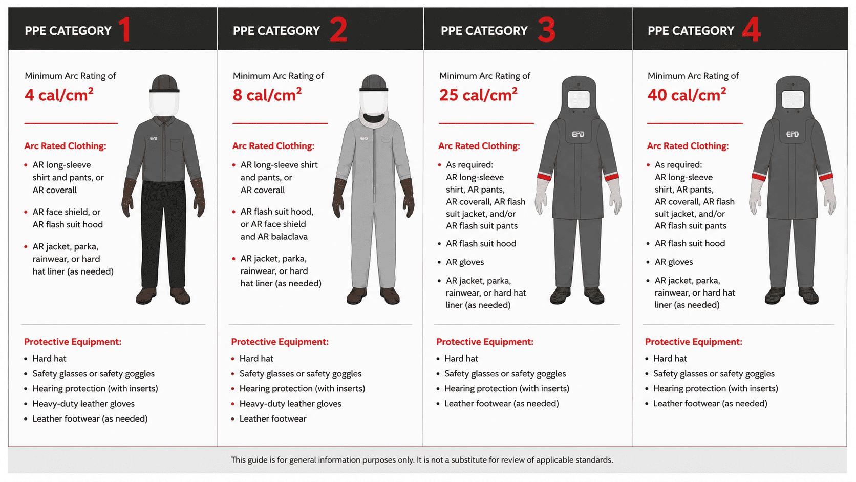 arc flash ppe categories guide arc flash ppe categories guide