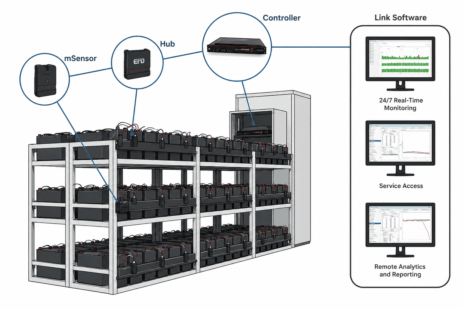 battery monitoring system remote analytics diagram battery monitoring system remote analytics diagram