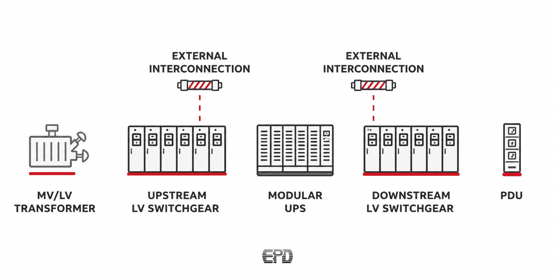 modular ups lv switchgear interconnection diagram modular ups lv switchgear interconnection diagram