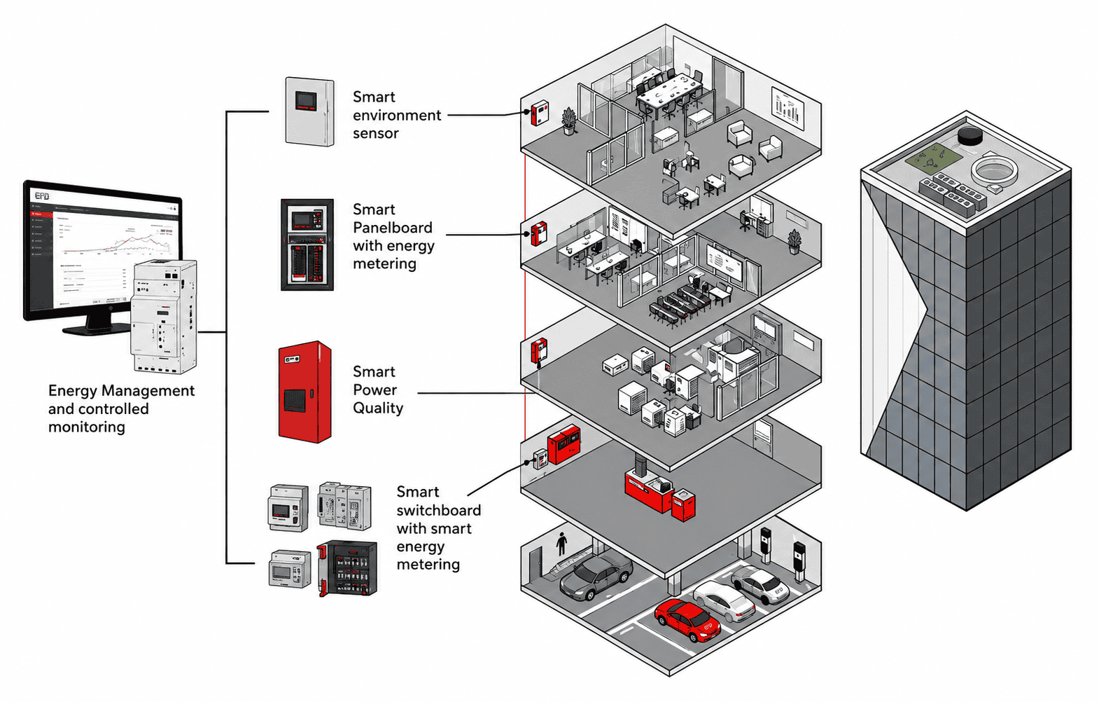 smart building energy management monitoring system smart building energy management monitoring system