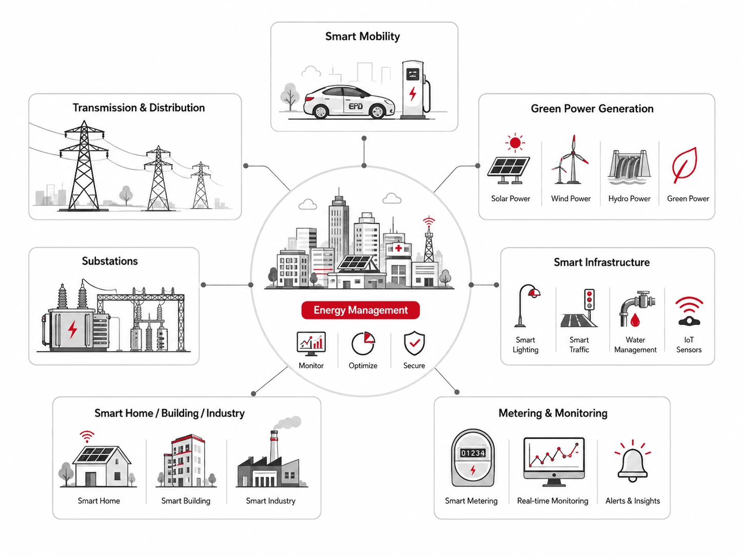 smart city energy management ecosystem smart city energy management ecosystem