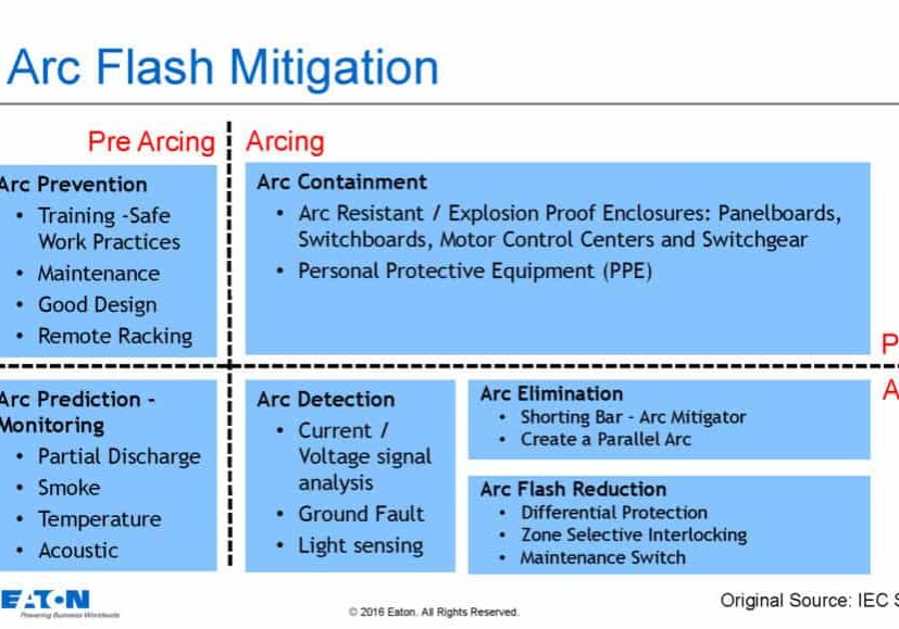 Arc Flash Mitigation